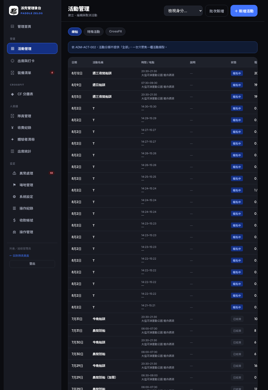 確認 CF 經理進不去其他頁面