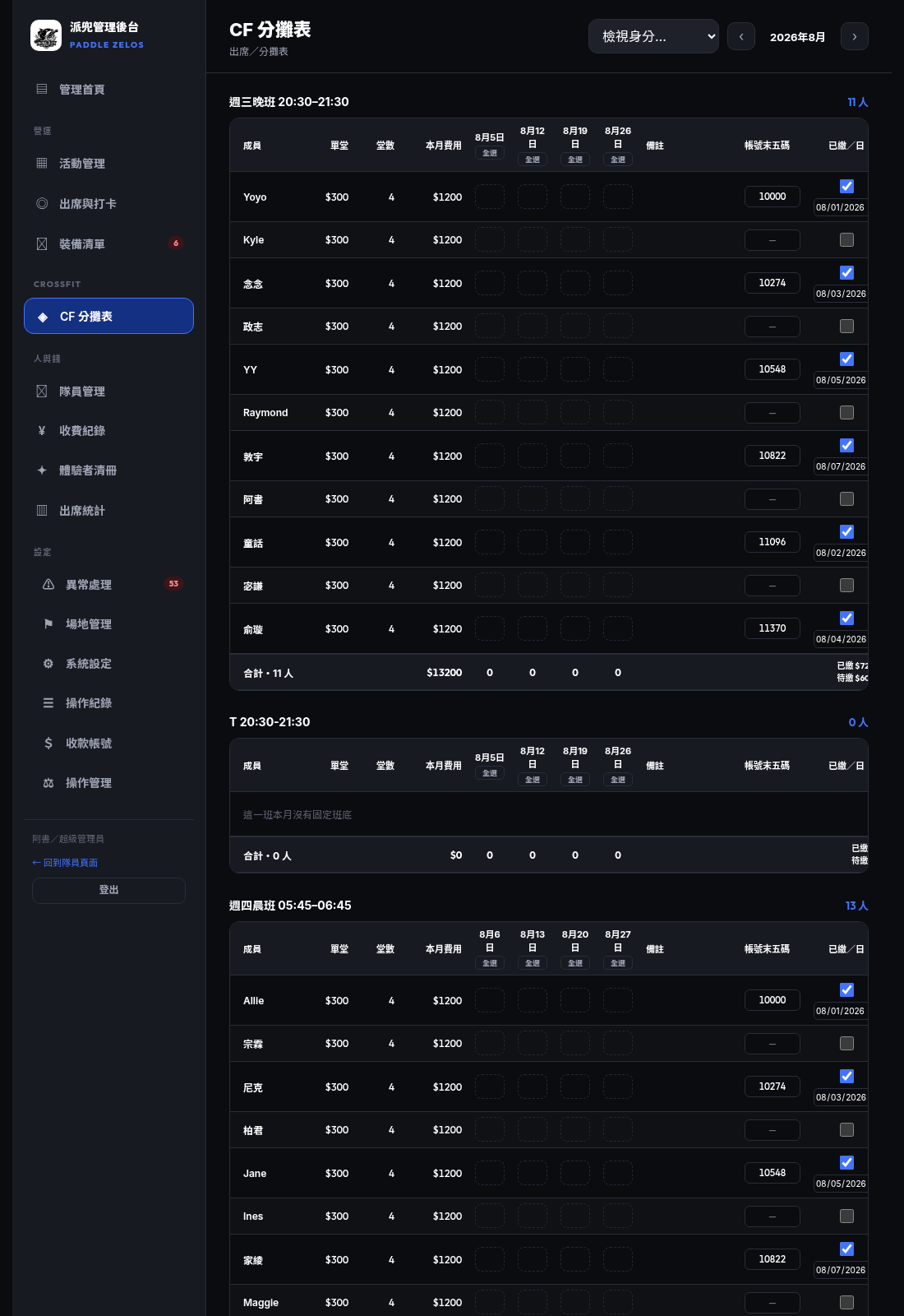 CrossFit 收費 Money