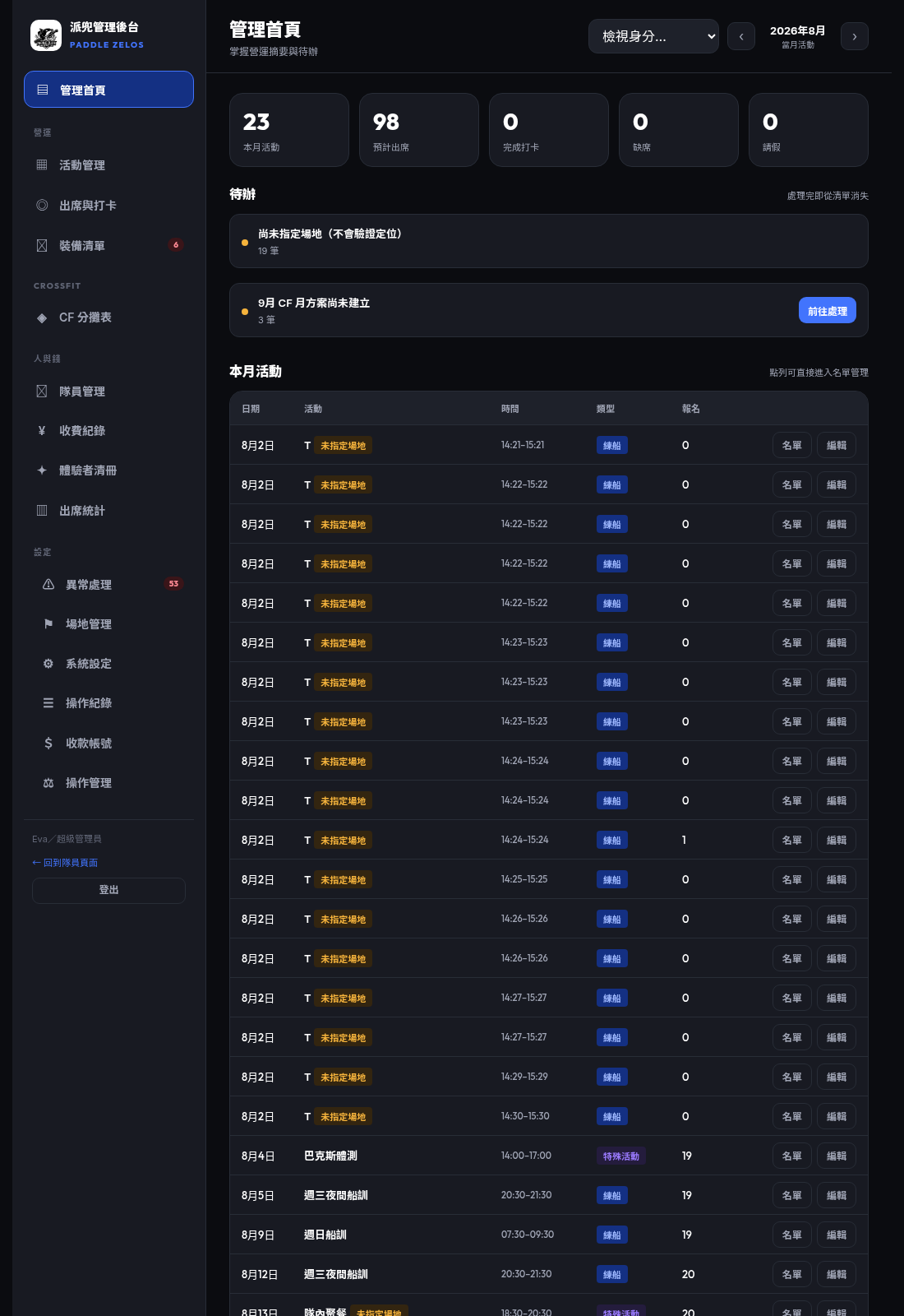 管理首頁 Dashboard