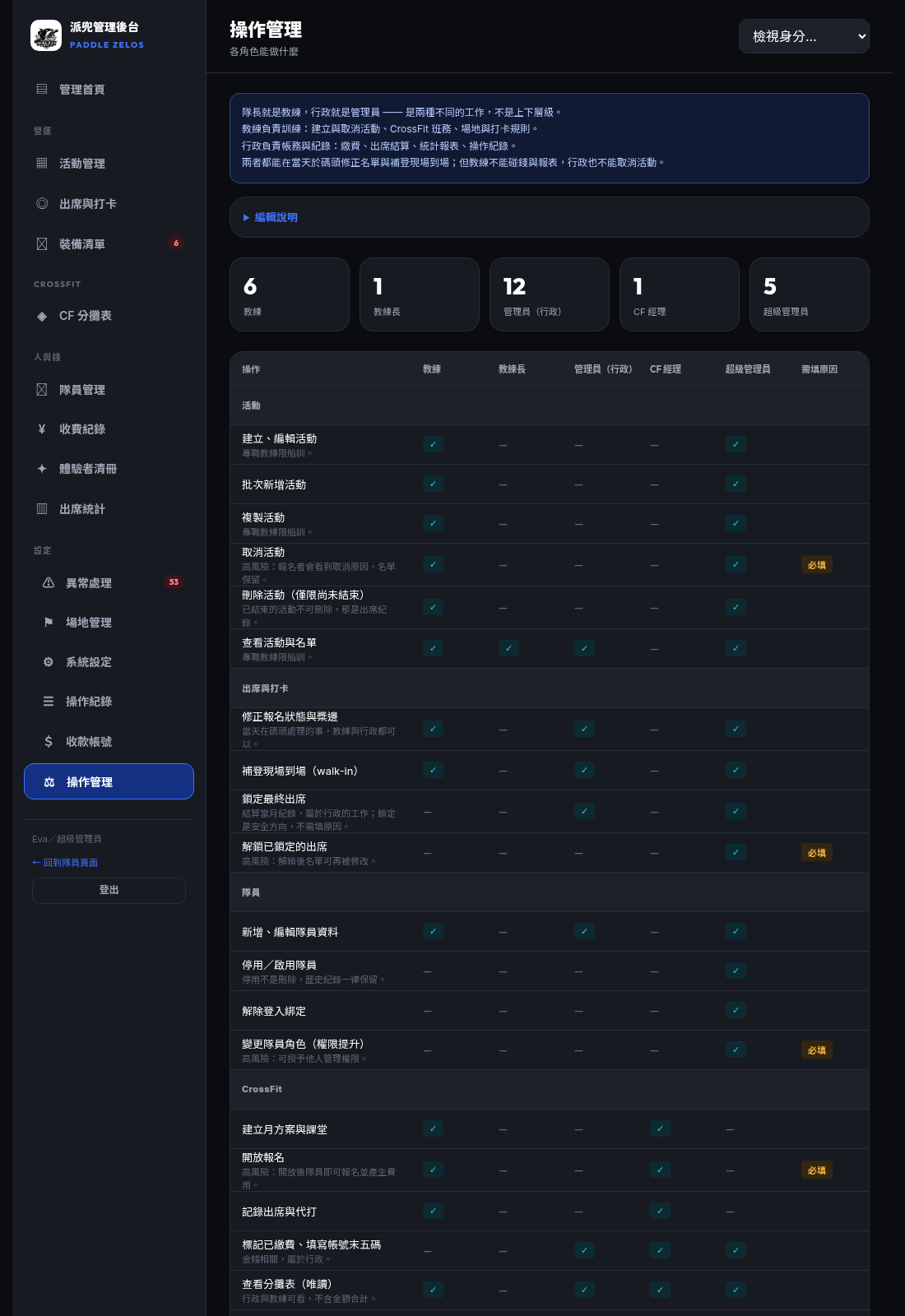 操作管理 Operations matrix