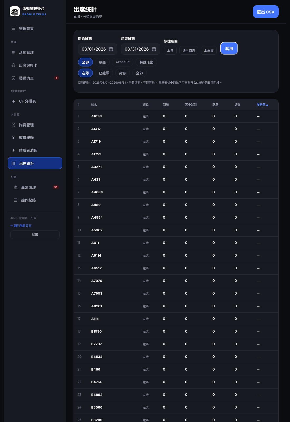 出席統計 Statistics