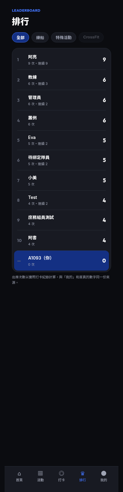排行榜 Leaderboard